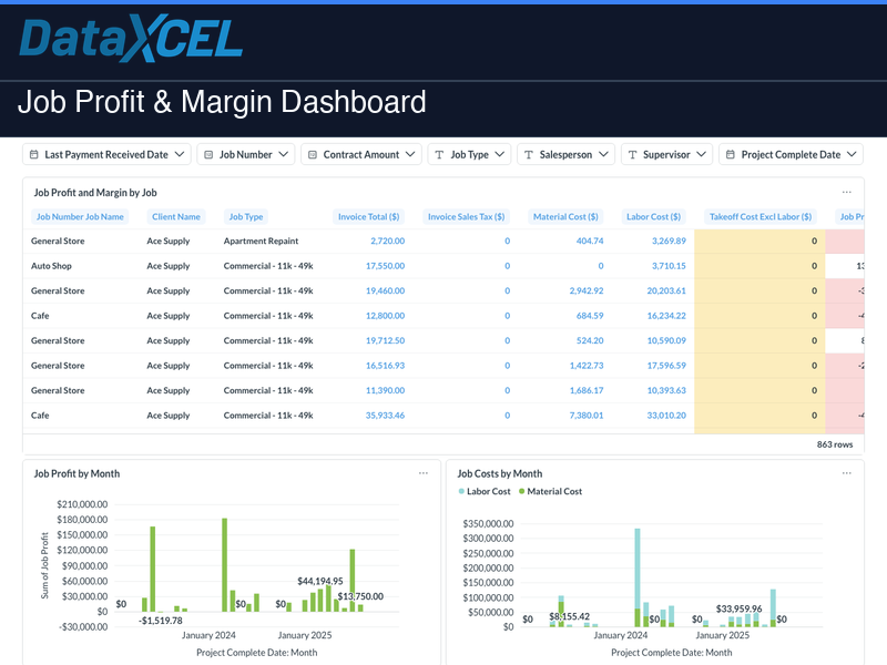 Job Profit & Margin Dashboard screenshot