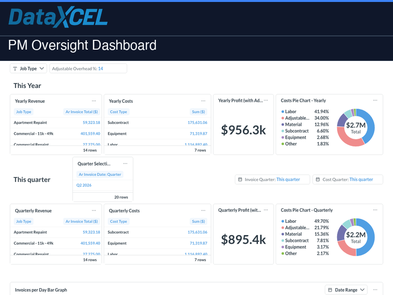 PM Oversight Dashboard screenshot
