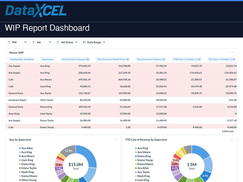 WIP Report Dashboard screenshot