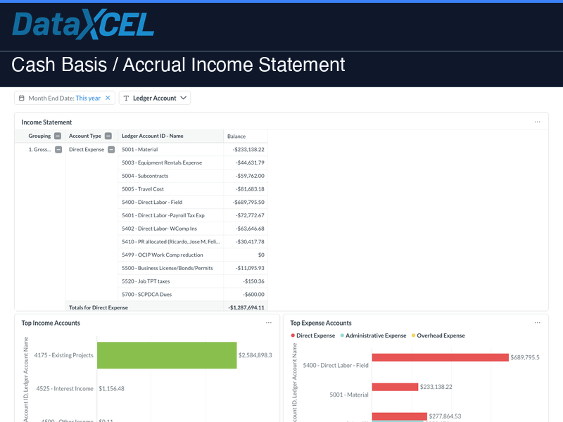 Cash Basis / Accrual Income Statement