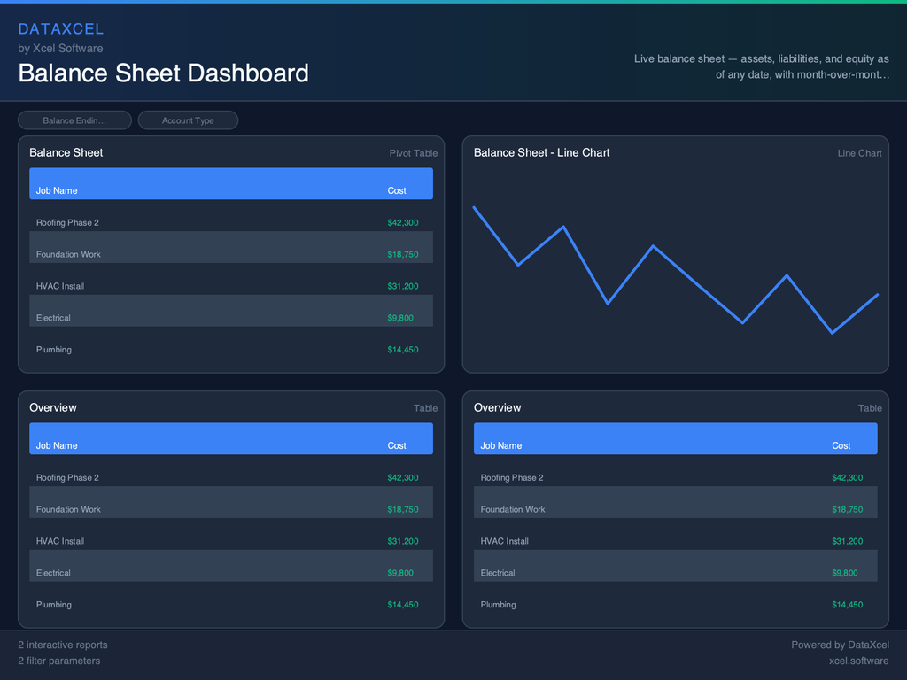 Balance Sheet Dashboard