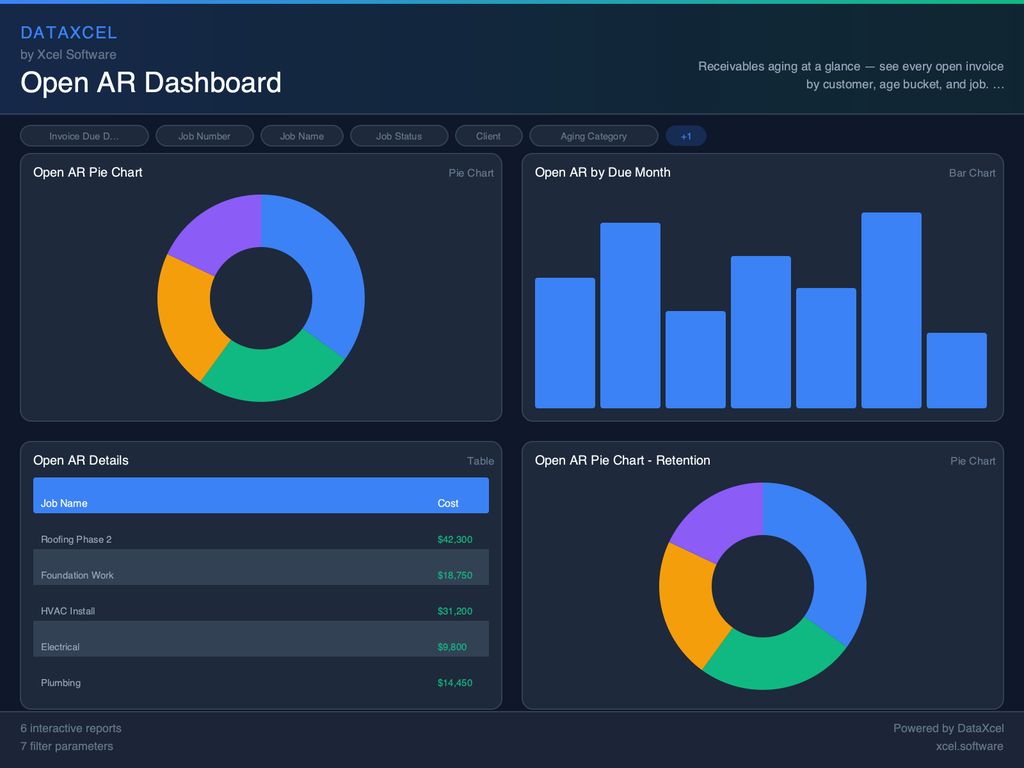 Open AR Dashboard