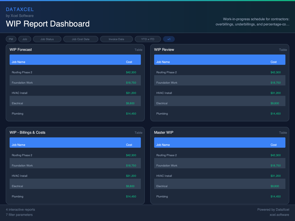 WIP Report Dashboard