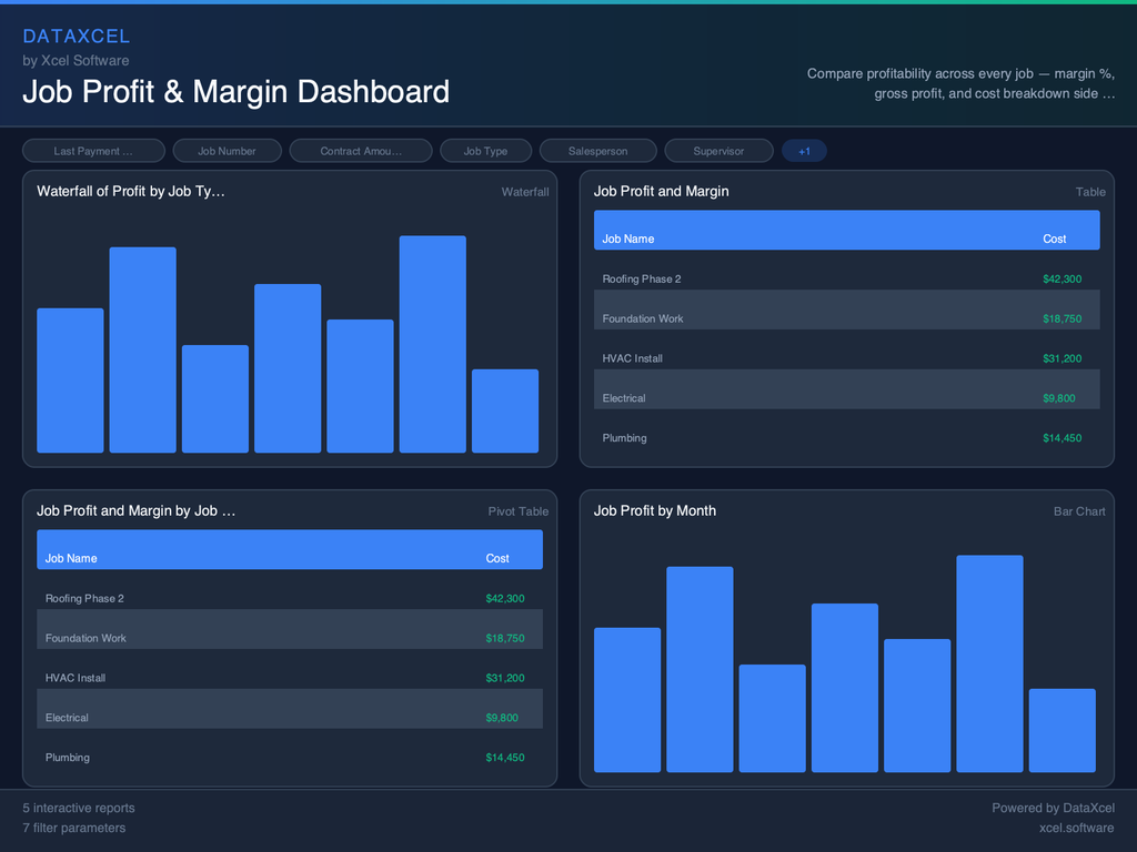 Job Profit & Margin Dashboard