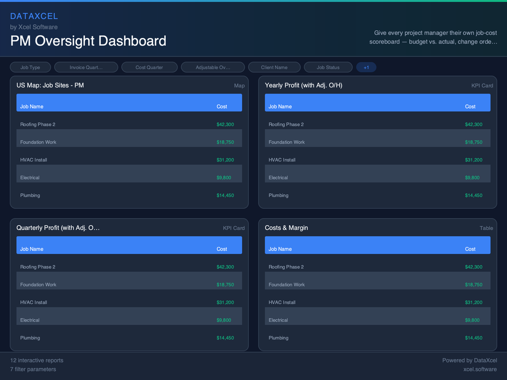 PM Oversight Dashboard