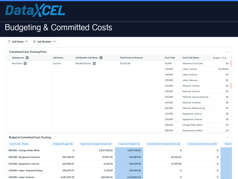 Budgeting & Committed Costs