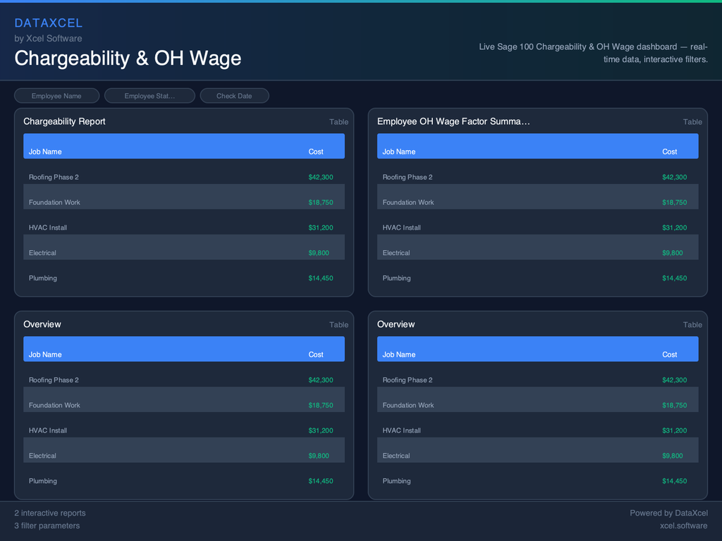 Chargeability & OH Wage