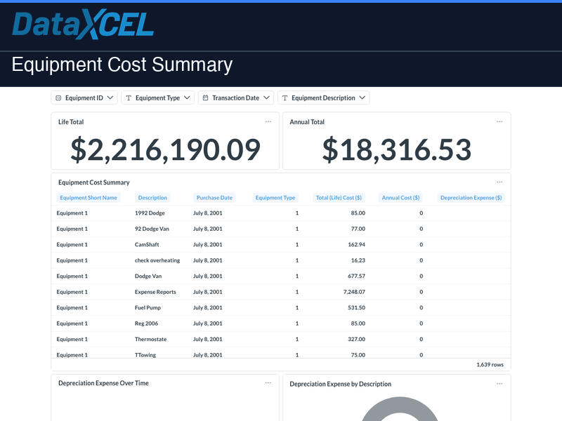 Equipment Cost Summary