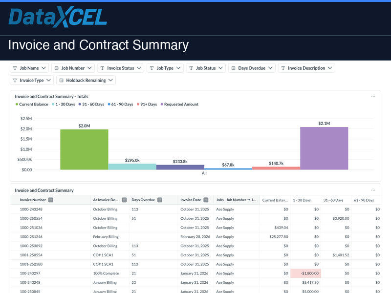 Invoice and Contract Summary