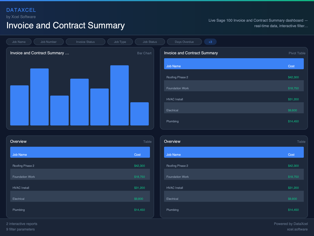 Invoice and Contract Summary