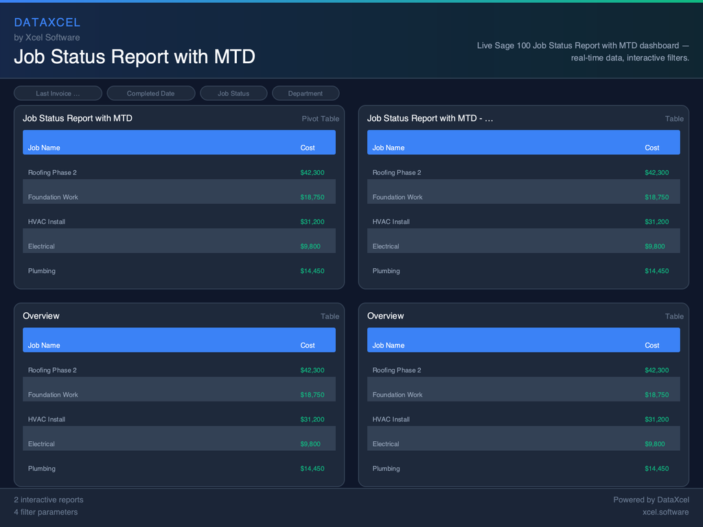 Job Status Report with MTD
