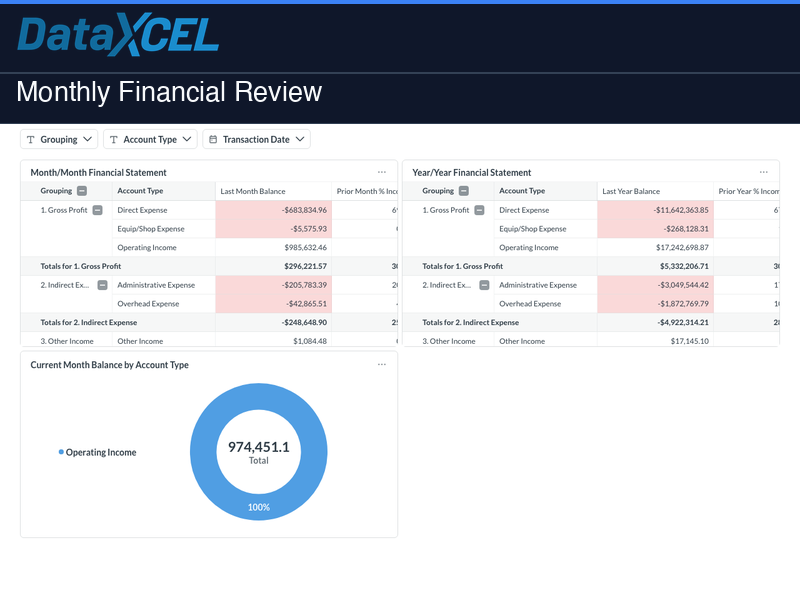 Monthly Financial Review