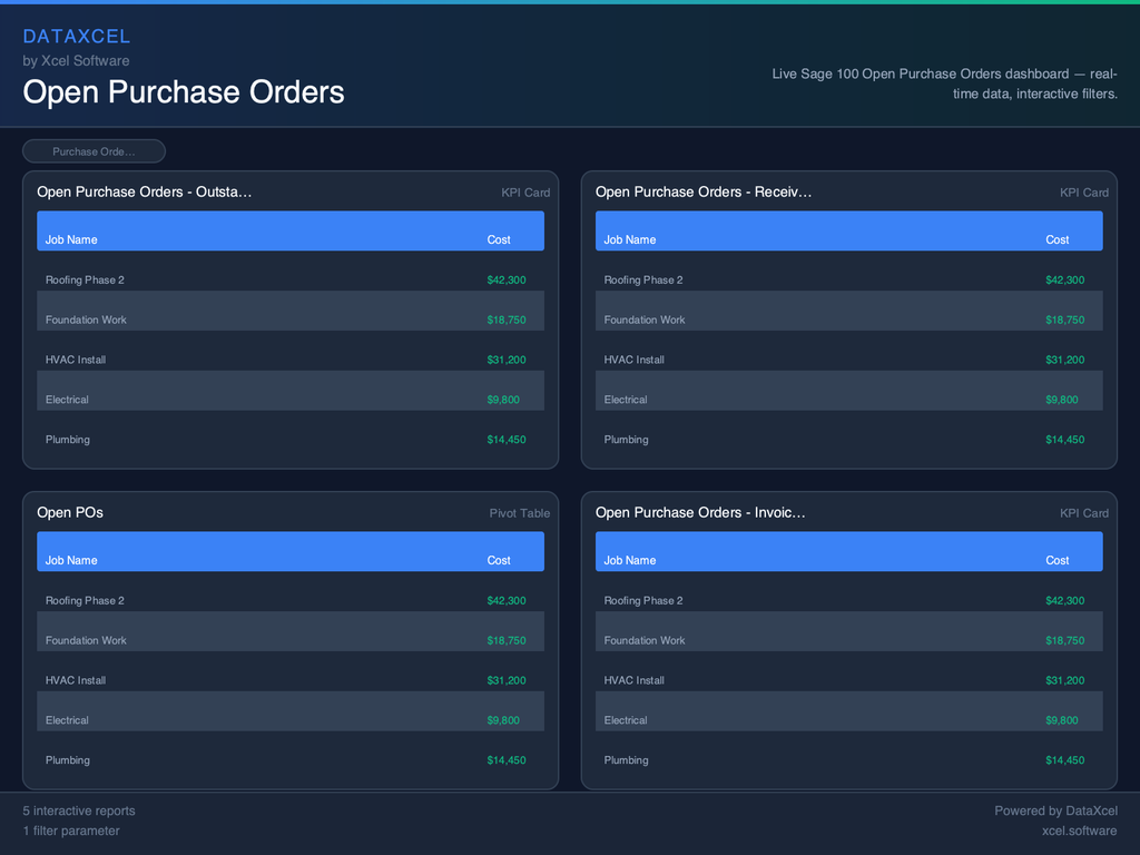 Open Purchase Orders