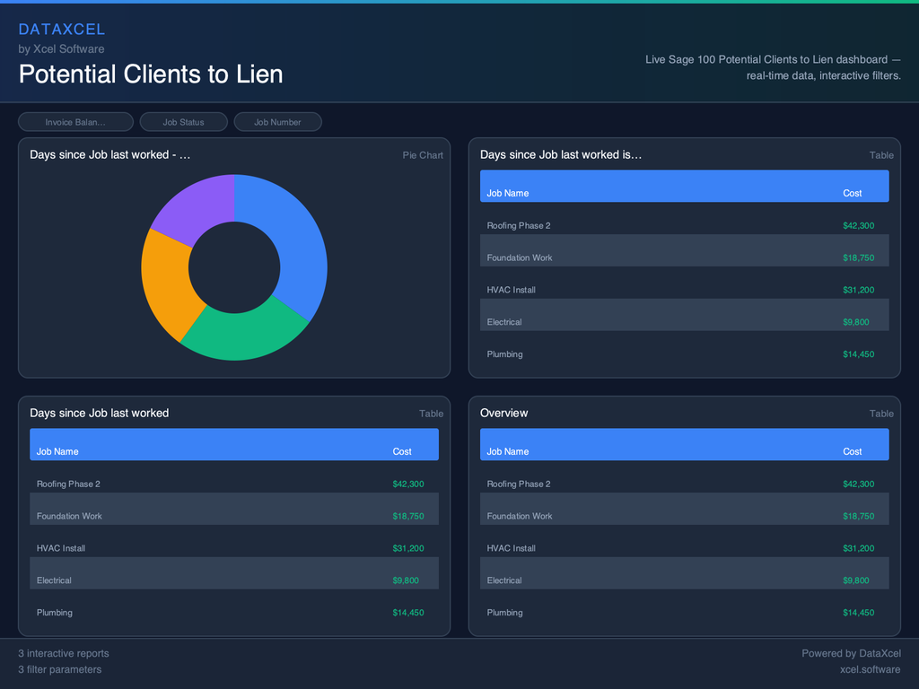 Potential Clients to Lien