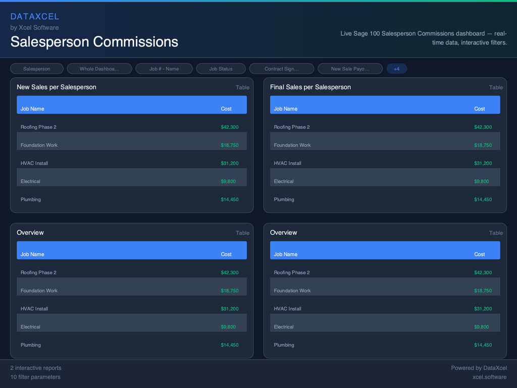 Salesperson Commissions