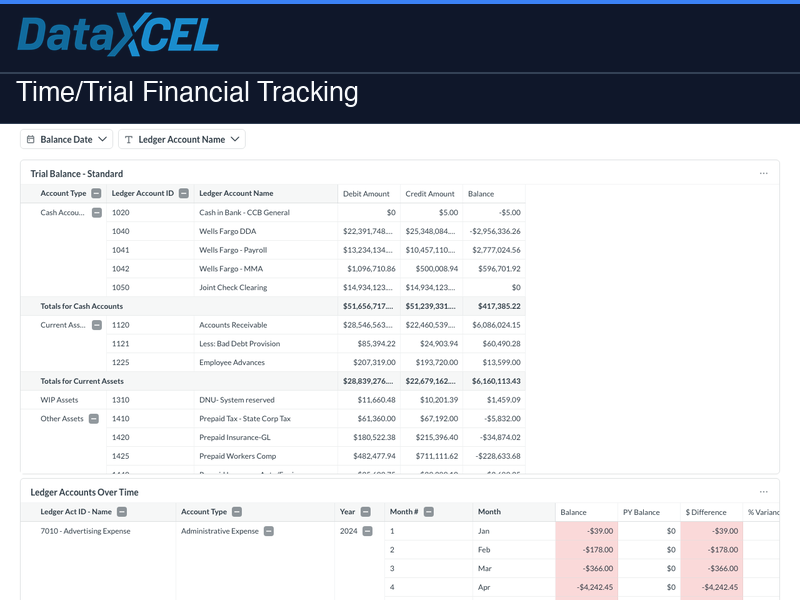 Time/Trial Financial Tracking