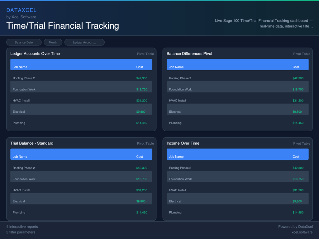 Time/Trial Financial Tracking