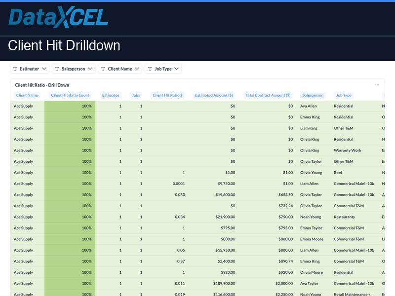 Client Hit Drilldown