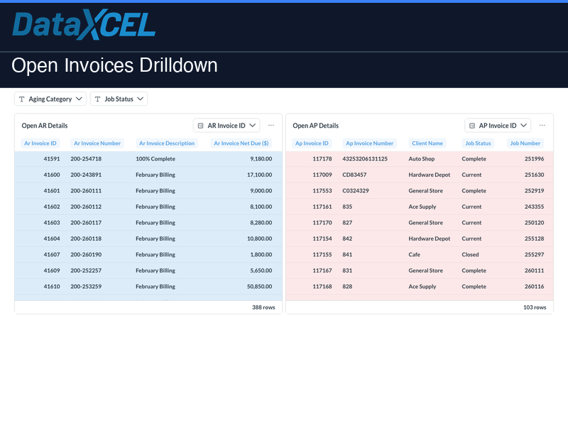Open Invoices Drilldown