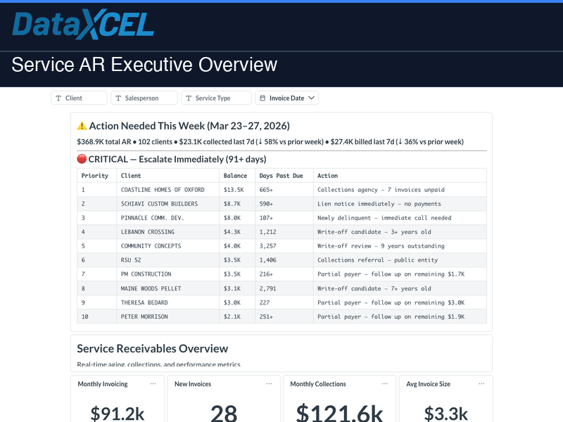 Service AR Executive Overview