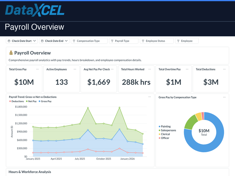 Payroll Overview with Combined Balance + Income Statement