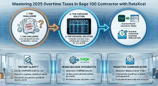 DataXcel: OBBB Qualified Overtime Calculations Report