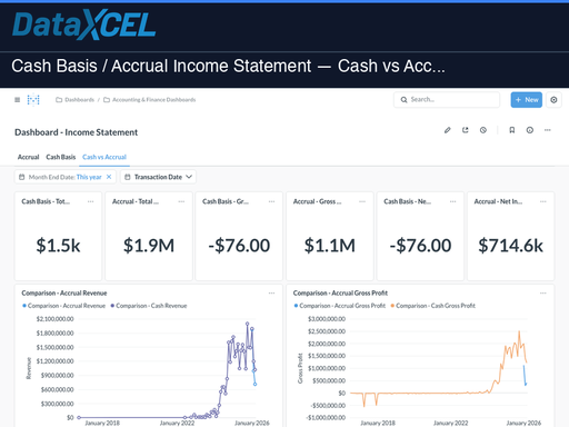 Cash Basis / Accrual Income Statement
