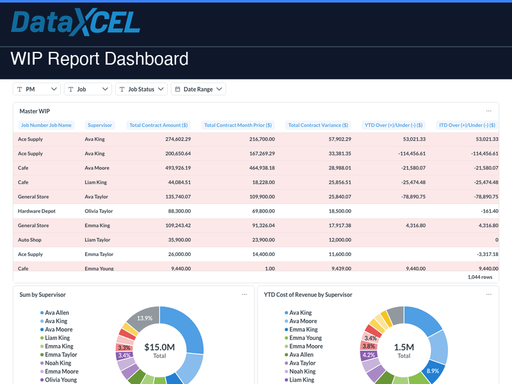 WIP Report Dashboard