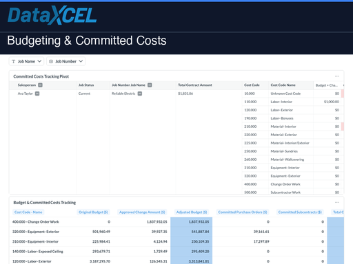 Budgeting & Committed Costs