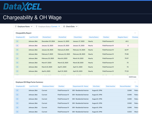Chargeability & OH Wage
