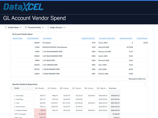 GL Account Vendor Spend