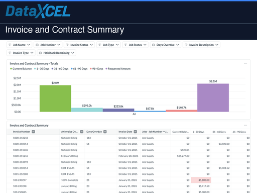 Invoice and Contract Summary