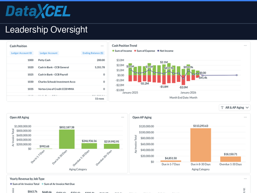 Leadership Oversight