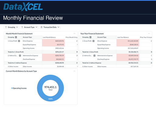 Monthly Financial Review