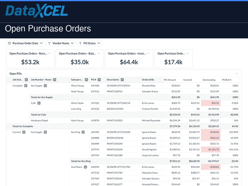 Open Purchase Orders