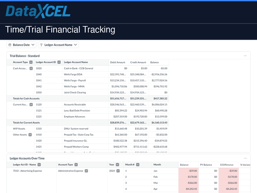 Time/Trial Financial Tracking