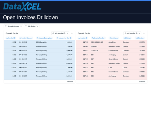 Open Invoices Drilldown