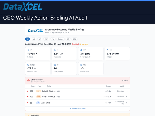 CEO AI Alert Dashboard (Beta)